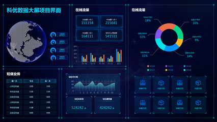 大屏幕数据可视化 驱动大数据服务的核心力量