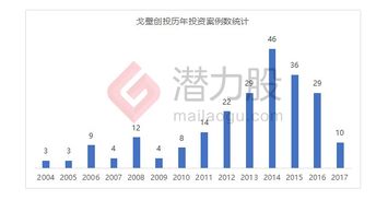 戈壁创投15年投资数据大揭秘 大数据服务领域的洞察与趋势