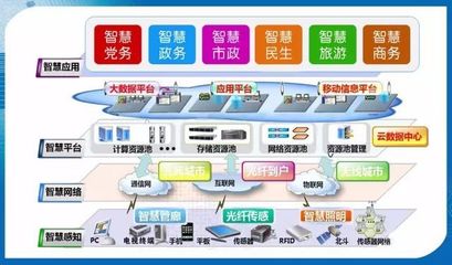 智慧平遥的升级之路 华为大数据项目中心落地与未来发展