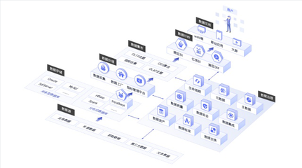 金融租赁大数据分析解决方案 驱动业务洞察与智能决策